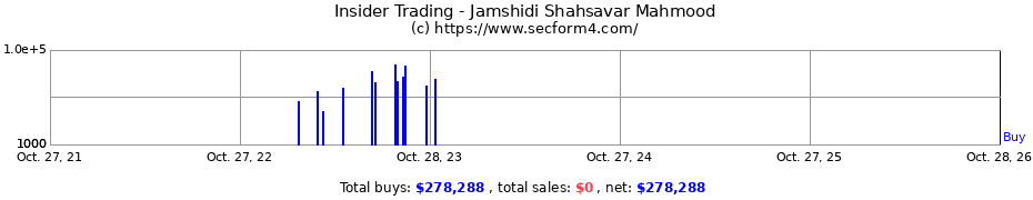 Insider Trading Transactions for Jamshidi Shahsavar Mahmood