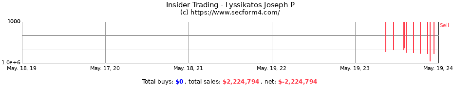 Insider Trading Transactions for Lyssikatos Joseph P