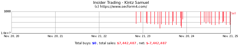 Insider Trading Transactions for Kintz Samuel