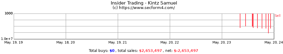 Insider Trading Transactions for Kintz Samuel