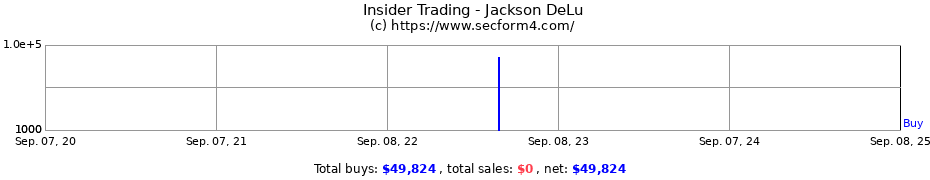 Insider Trading Transactions for Jackson DeLu