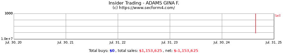 Insider Trading Transactions for ADAMS GINA F.