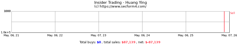 Insider Trading Transactions for Huang Ying