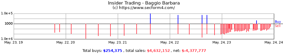 Insider Trading Transactions for Baggio Barbara