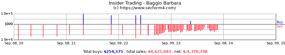 Insider Trading Transactions for Baggio Barbara