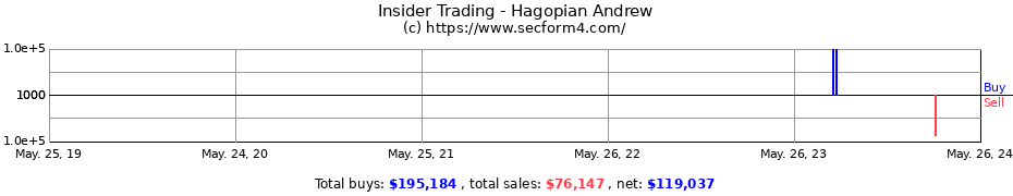 Insider Trading Transactions for Hagopian Andrew