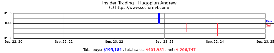 Insider Trading Transactions for Hagopian Andrew