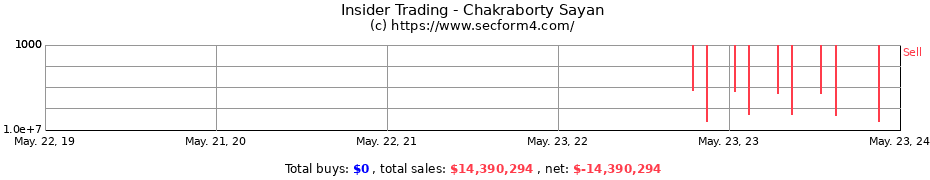 Insider Trading Transactions for Chakraborty Sayan