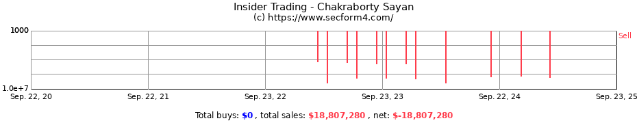 Insider Trading Transactions for Chakraborty Sayan