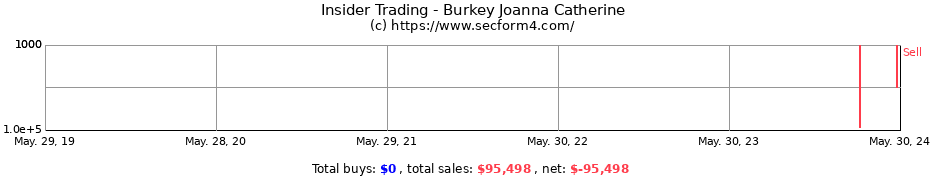 Insider Trading Transactions for Burkey Joanna Catherine
