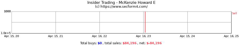 Insider Trading Transactions for McKenzie Howard E