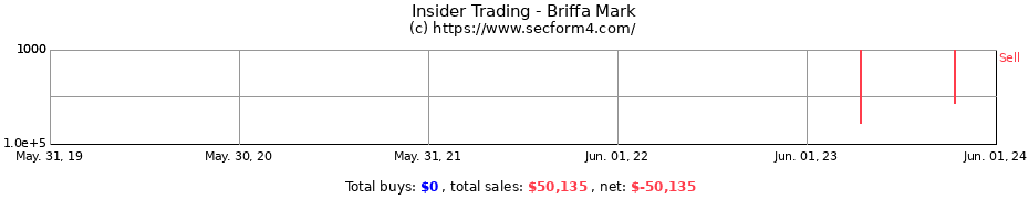 Insider Trading Transactions for Briffa Mark
