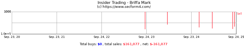 Insider Trading Transactions for Briffa Mark