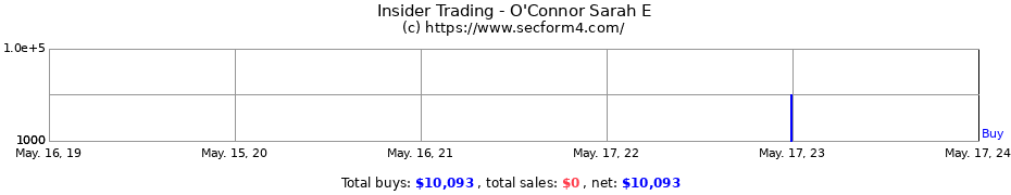 Insider Trading Transactions for O'Connor Sarah E