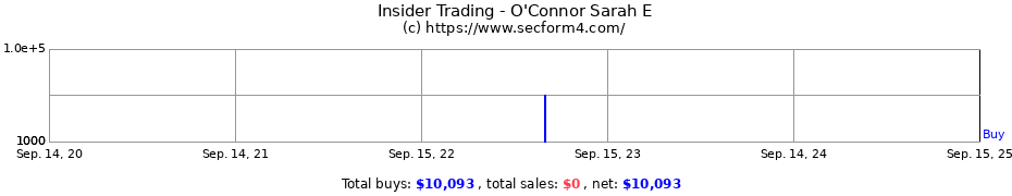 Insider Trading Transactions for O'Connor Sarah E