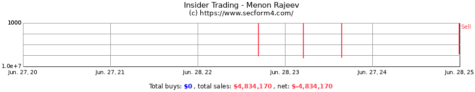 Insider Trading Transactions for Menon Rajeev