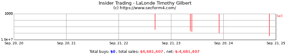 Insider Trading Transactions for LaLonde Timothy Gilbert