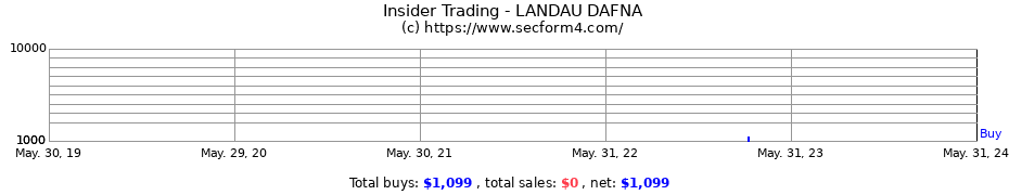 Insider Trading Transactions for LANDAU DAFNA