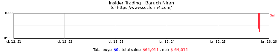 Insider Trading Transactions for Baruch Niran