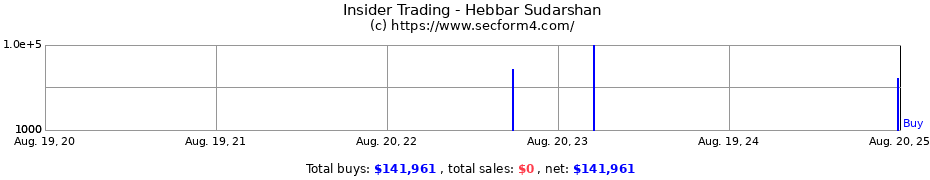 Insider Trading Transactions for Hebbar Sudarshan