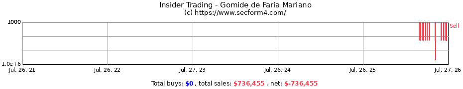 Insider Trading Transactions for Gomide de Faria Mariano