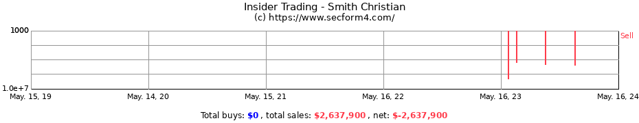 Insider Trading Transactions for Smith Christian