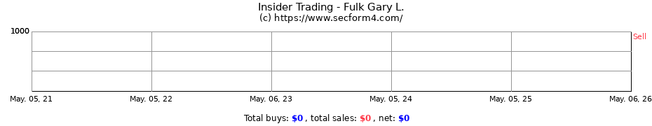 Insider Trading Transactions for Fulk Gary L.