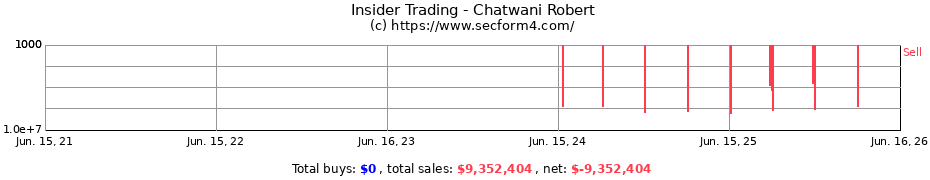 Insider Trading Transactions for Chatwani Robert