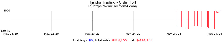 Insider Trading Transactions for Cislini Jeff