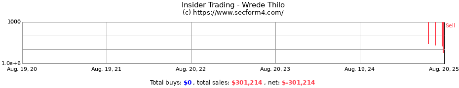 Insider Trading Transactions for Wrede Thilo