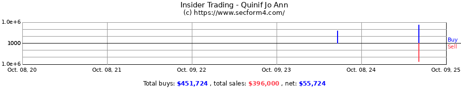 Insider Trading Transactions for Quinif Jo Ann