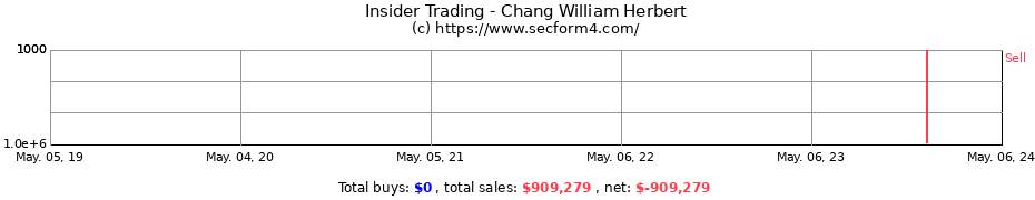 Insider Trading Transactions for Chang William Herbert