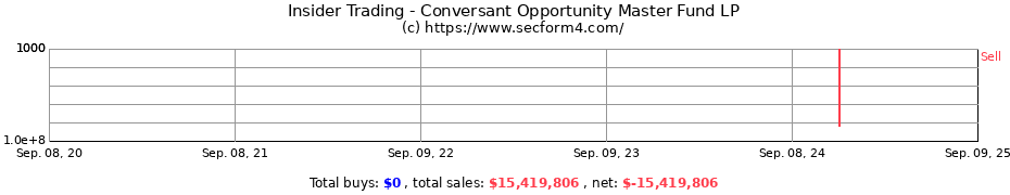 Insider Trading Transactions for Conversant Opportunity Master Fund LP