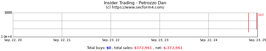 Insider Trading Transactions for Petrozzo Dan