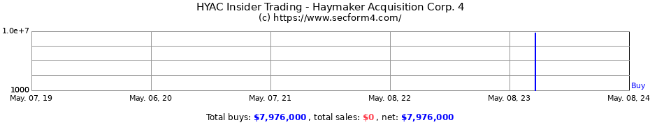 Insider Trading Transactions for Haymaker Acquisition Corp. 4