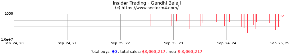 Insider Trading Transactions for Gandhi Balaji