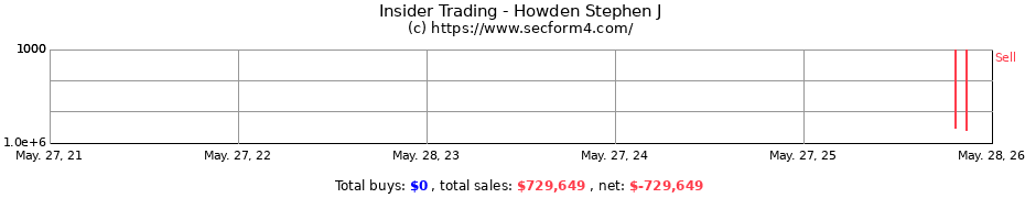 Insider Trading Transactions for Howden Stephen J