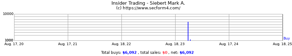 Insider Trading Transactions for Siebert Mark A.