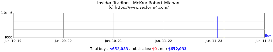 Insider Trading Transactions for McKee Robert Michael