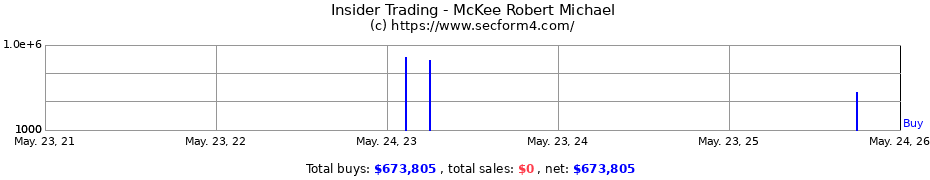Insider Trading Transactions for McKee Robert Michael