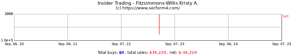 Insider Trading Transactions for Fitzsimmons-Willis Kristy A.