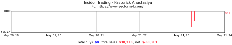 Insider Trading Transactions for Pasterick Anastasiya
