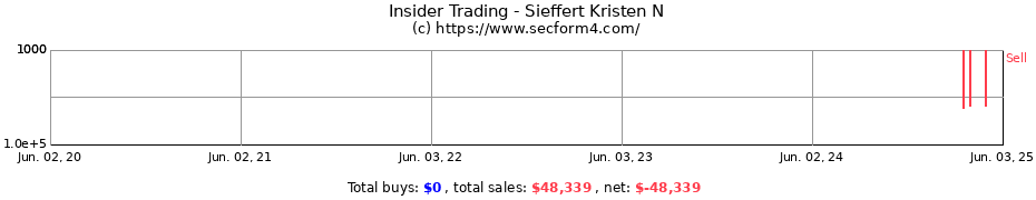 Insider Trading Transactions for Sieffert Kristen N