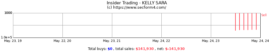 Insider Trading Transactions for KELLY SARA