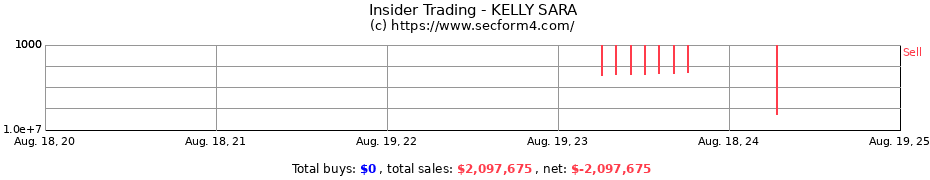 Insider Trading Transactions for KELLY SARA