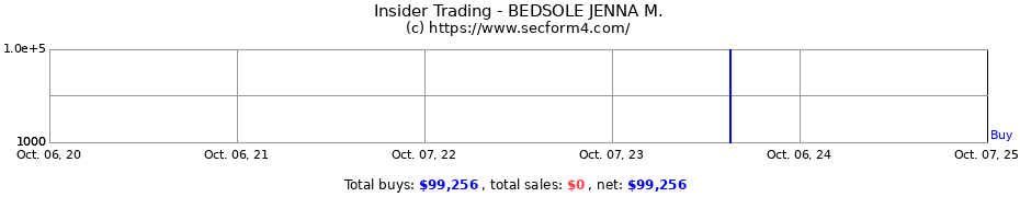 Insider Trading Transactions for BEDSOLE JENNA M.