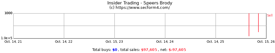Insider Trading Transactions for Speers Brody