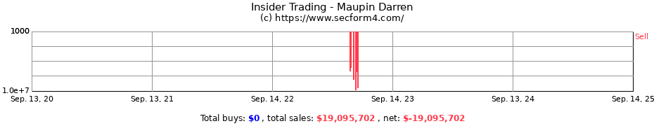 Insider Trading Transactions for Maupin Darren