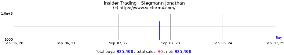 Insider Trading Transactions for Siegmann Jonathan