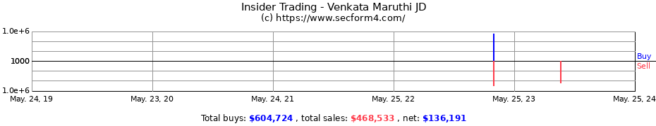Insider Trading Transactions for Venkata Maruthi JD